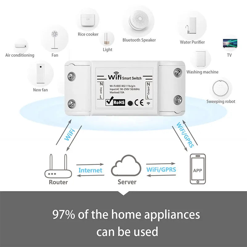 WiFi Smart Light Switch Timer Remote Control Alexa Google